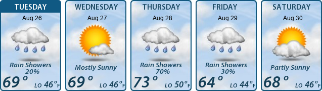 5-Day Forecast