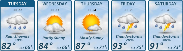5-Day Forecast