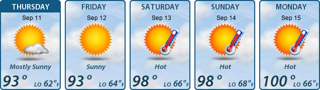5-Day Forecast
