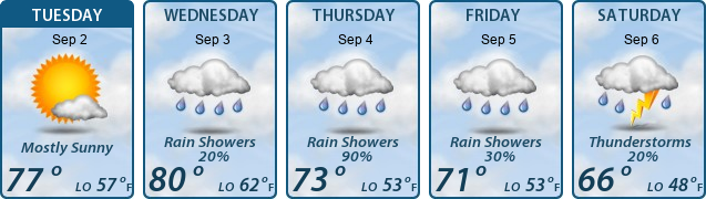 5-Day Forecast