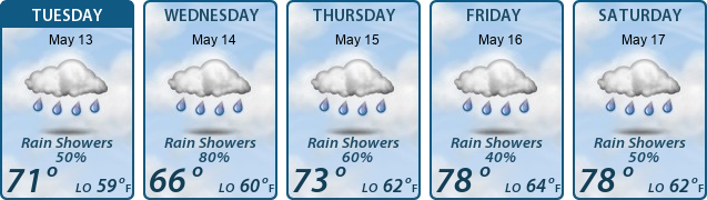 5-Day Forecast