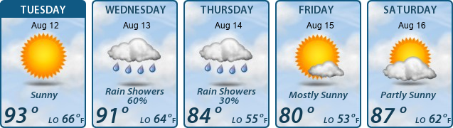 5-Day Forecast