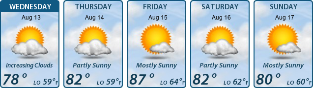 5-Day Forecast