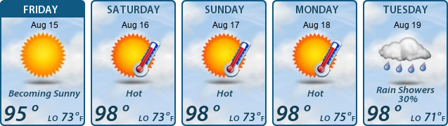 5-Day Forecast