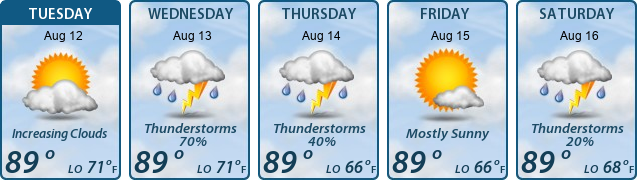 5-Day Forecast
