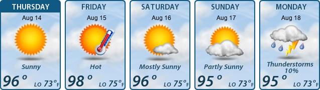 5-Day Forecast