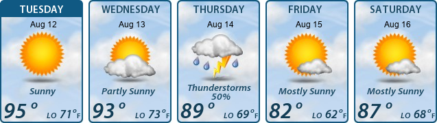 5-Day Forecast