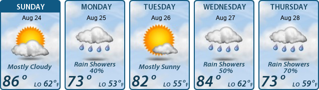 5-Day Forecast