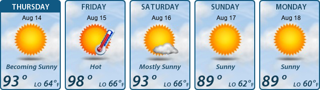5-Day Forecast