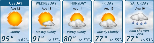5-Day Forecast