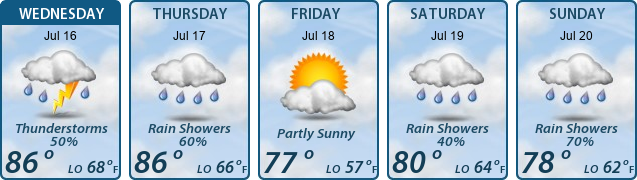 5-Day Forecast