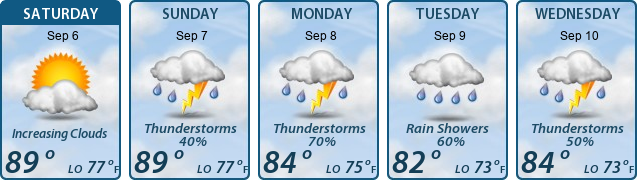 5-Day Forecast