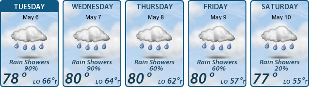 5-Day Forecast