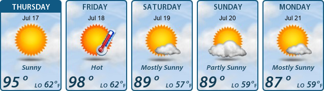 5-Day Forecast