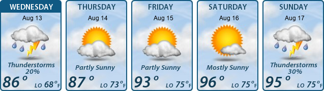 5-Day Forecast