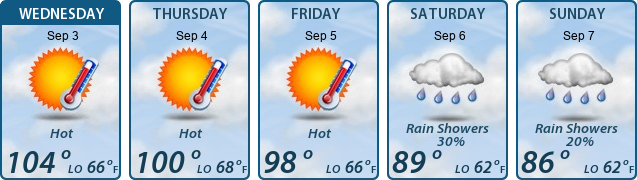 5-Day Forecast