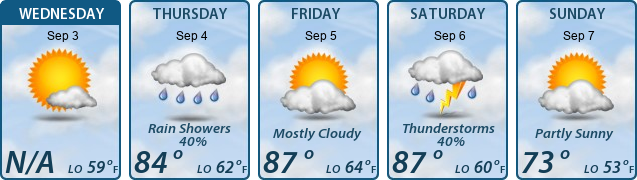 5-Day Forecast