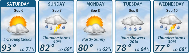 5-Day Forecast