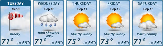 5-Day Forecast