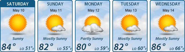 5-Day Forecast