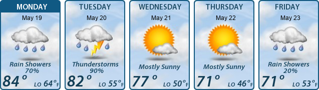 5-Day Forecast