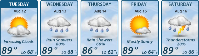 5-Day Forecast