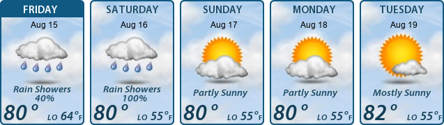 5-Day Forecast