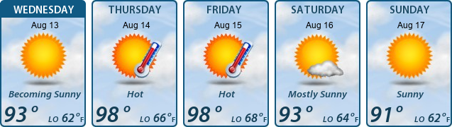 5-Day Forecast