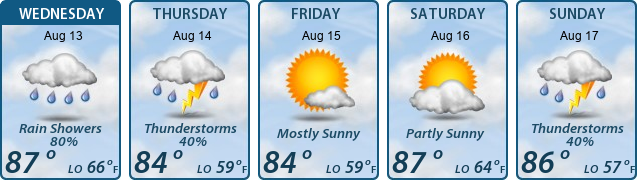 5-Day Forecast