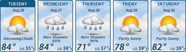 5-Day Forecast