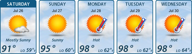 5-Day Forecast