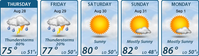 5-Day Forecast