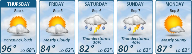 5-Day Forecast