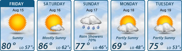 5-Day Forecast