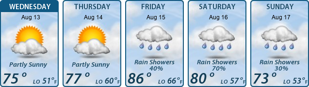 5-Day Forecast