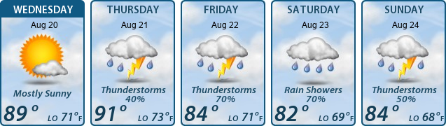 5-Day Forecast