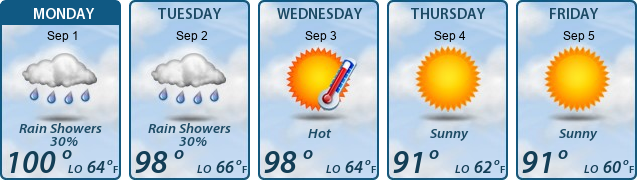 5-Day Forecast