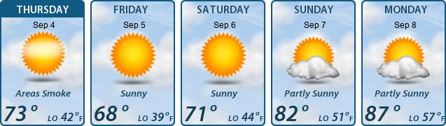 5-Day Forecast