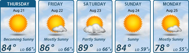 5-Day Forecast