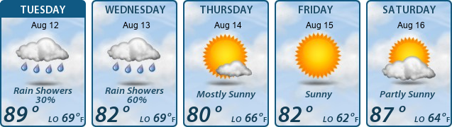 5-Day Forecast