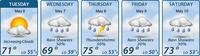 5-Day Forecast
