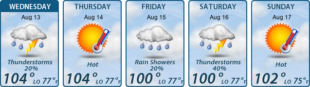 5-Day Forecast