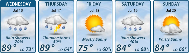 5-Day Forecast