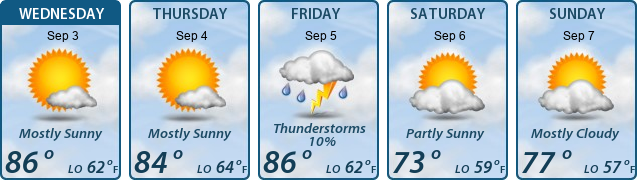 5-Day Forecast