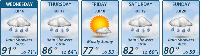 5-Day Forecast