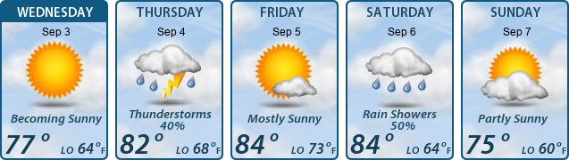 5-Day Forecast