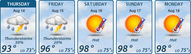 5-Day Forecast