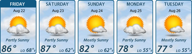 5-Day Forecast