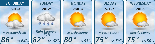 5-Day Forecast