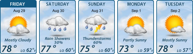 5-Day Forecast